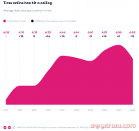 2023年全球社交媒体消费趋势报告
