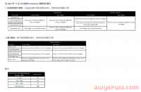 亚马逊印度站部分费用即11月10日起将发生变化