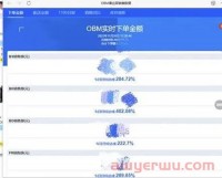 亚马逊黑五、网一最新战报：1天翻4倍，单日破千单，电子类最吃香!