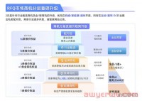 你的RFQ不够用了？2023年阿里巴巴国际站RFQ玩法重磅升级！