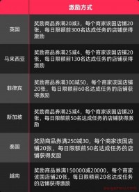 请查收！TikTok Shop卖家春节运营指南来啦，这4点很重要