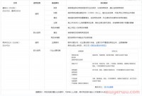 抖店商品卡流量怎么操作？5个步骤教你做好商品卡流量！