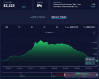 海运运价已暴跌90%！马士基等船公司纷纷停航、撤租、拆船，专家预测2023价格战全面开打