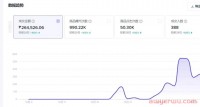 TikTok直播带货三个关键点,知道一个算你牛