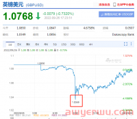 英镑大暴跌！欧洲站卖家忍痛亏损提现，清货关店