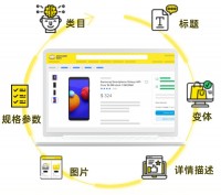 美多客从上架到优化，打造买家想下单的Listing！