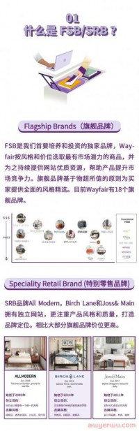 Wayfair的 FSB&SRB从何而来 ？