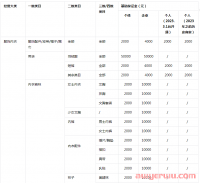 抖店保证金类目表:不同店铺类型保证金最新标准!