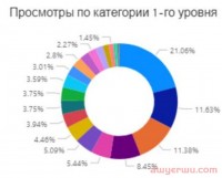 OZON新手卖家必读，万字长文带你全盘梳理OZON选品思路方向