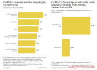 【重磅发布】2022年欧洲体育&户外品类趋势报告