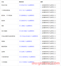 抖音小店新规则：这些类目不满足要求会被关闭经营权限！