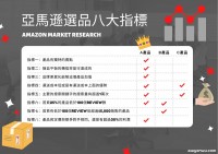 亚马逊选品关键，跟着8大指标走准没错！