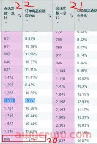 亚马逊旺季结束！圣诞节遇冷，卖家订单减少超50%