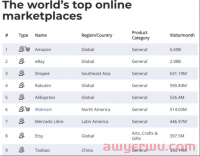 亚马逊不香了？卖家称做亚马逊一年来太魔幻！挨刀封号、Bug、无辜中招...