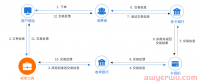 为什么平台卖家需要使用收款工具?跨境收款工具有哪些?