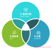 如何写出符合谷歌SEO结构的文章?想做好SEO先搞懂文章怎么写