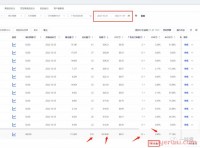 适合80%亚马逊卖家的新品推广方法