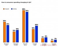 新手段：Temu设置门槛，只为筛选优质卖家？