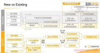 扩库容1m³ 付费500元？亚马逊裁员1.8万人