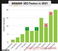 花钱做站外引流前亚马逊卖家要做好这个基础准备