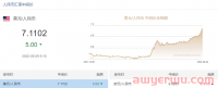 美元汇率暴涨破7.2,一波卖家立刻降价