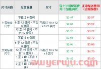 利润低，亚马逊这项费用你有没有仔细研究过？