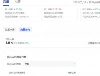 抖音“直通车”超级商品卡来了！超级商品卡怎么玩？