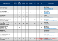 【美国进口清关】CBP 许可的 ABI 软件供应商列表