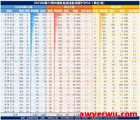 两家机场逆势爆发,2025年第23周中国机场货运航班Top30出炉