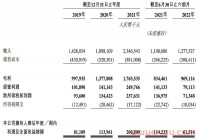 跨境大卖子不语今日在港上市