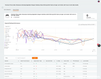 您的产品关键字在亚马逊上的排名如何？在几秒钟内找出答案。