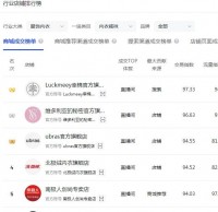 抖店运营工具：一件代发小店运营模式常用的4大类工具推荐