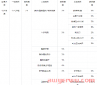 抖音小店产品怎么定价定佣金更容易爆单？看完就知道了！