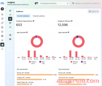 如何通过 7 个简单步骤创建 Facebook营销策略