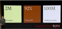 OpenAI新动作:自定义GTPs、GPT商店、GPT-4 Turbo