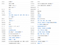 日本可深挖的电商市场有多大？