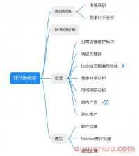 ChatGPT &亚马逊,解锁新的思路