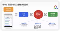 谷歌广告排名的主要影响因素是哪些?
