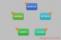 全解析：日本免费招聘渠道有哪些？如何活用？省钱才是王道！