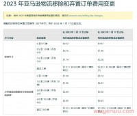 趁亚马逊移除/弃置费用还未上涨，滞销的圣诞产品赶紧处理了！