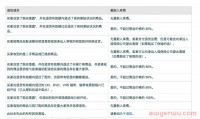 买家退货亚马逊卖家可以收取重新入库费?