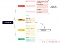 如何发掘精准的Facebook广告受众？如何测试受众?