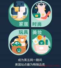 家居大卖黑五网一北美站狂卷1.88亿;沃尔玛搜索首超亚马逊