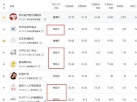 抖音开店教程：新手做抖音小店起店必看攻略！