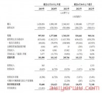 创始人想套现离场？跨境大卖子不语第三次冲击港股上市！