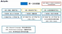 不同类型的卖家,如何搭建亚马逊广告结构和支撑?哪类最轻松?
