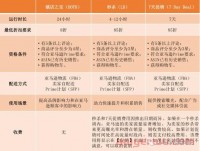 亚马逊秒杀活动,站内如何引流?