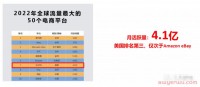 2023年4月美国沃尔玛开店(Walmart),最新入驻要求和注意事项!