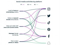 你对海外社媒营销的认知，可能是错的。