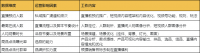 视频号直播运营SOP全流程